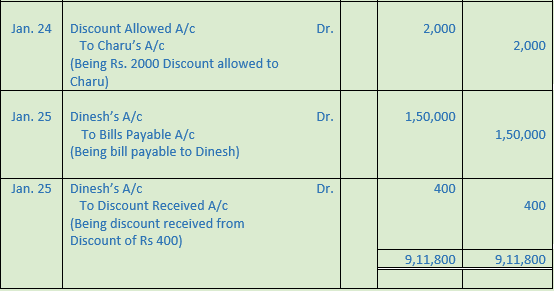 DK Goel Solutions Class 11 Accountancy Chapter 12 Books Of Original ...